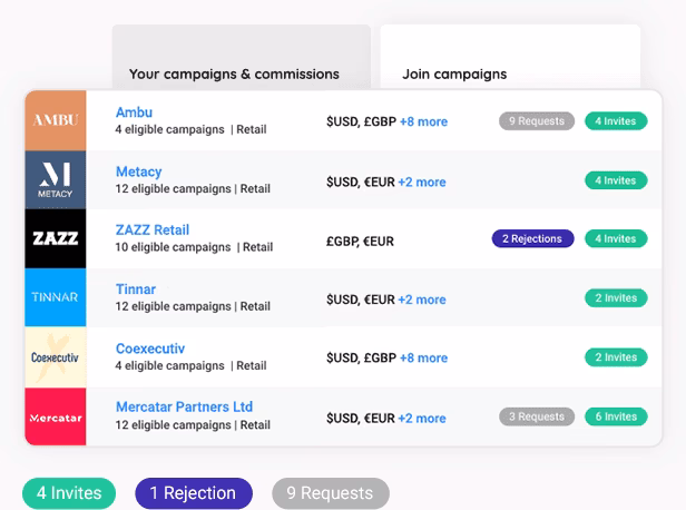 Collage of Partnerize Brand Discovery interface features