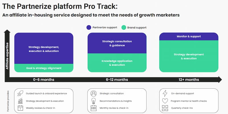 diagram for building an affiliate program