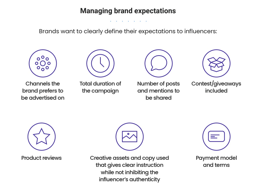 influencer marketing 101
