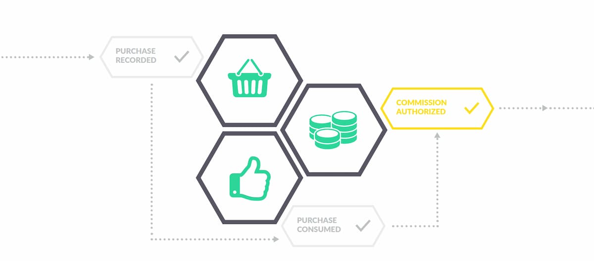 affiliate commission strategy diagram chart