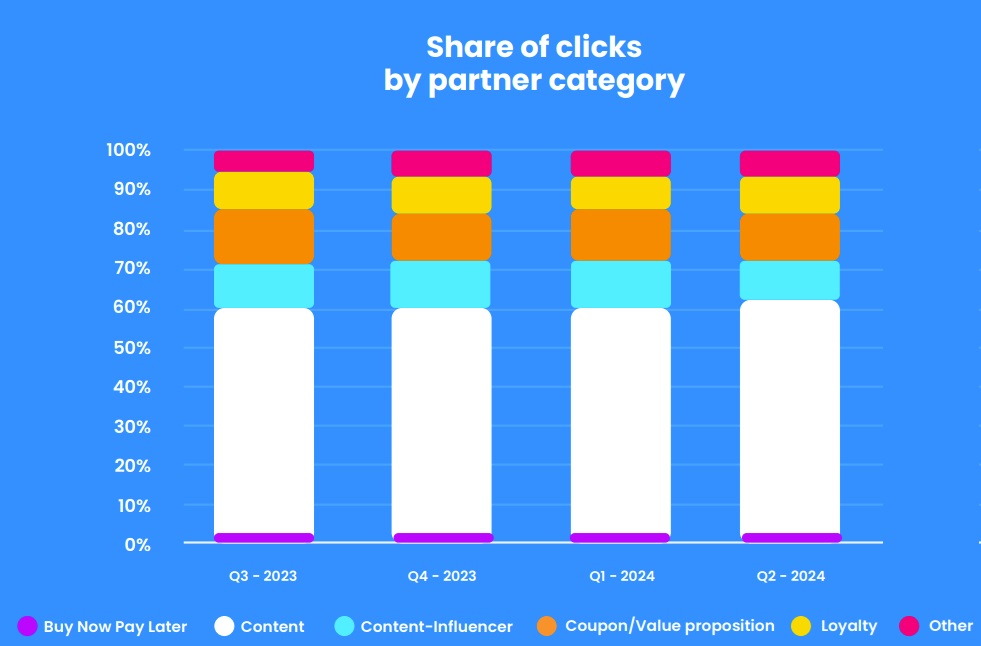 partnership marketing chart traffic by type of partner