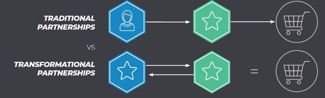 Traditional Partnerships vs Transformational Partnerships diagram