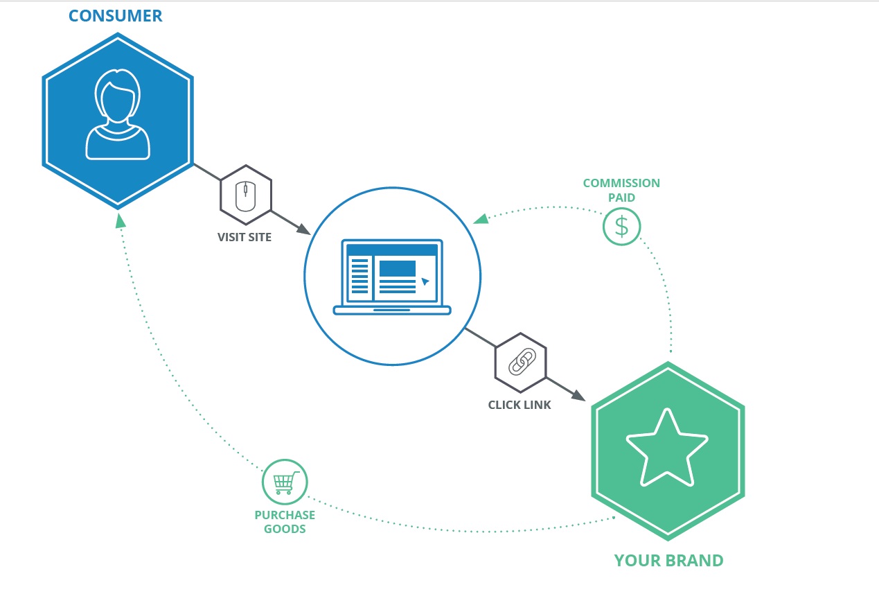 partnership marketing explained