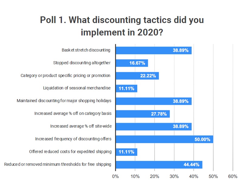 affiliate marketing 2022 poll