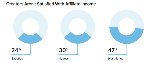 affiliate vs influencer stats