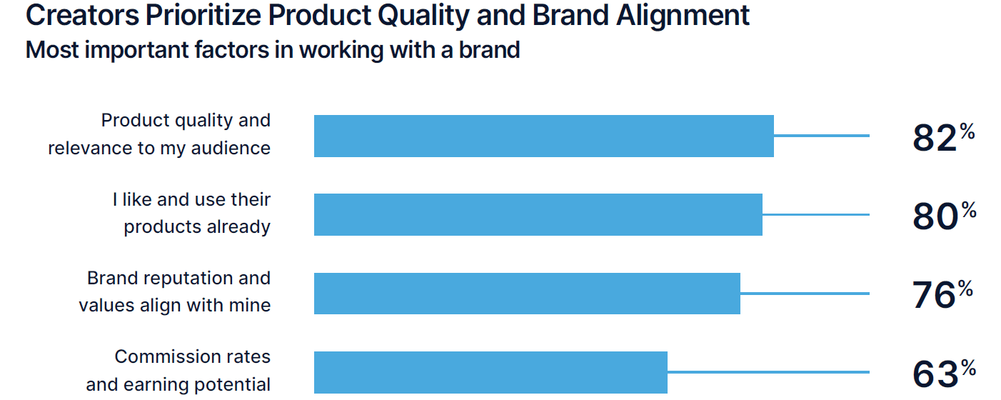 affiliate vs influencer 2nd stat