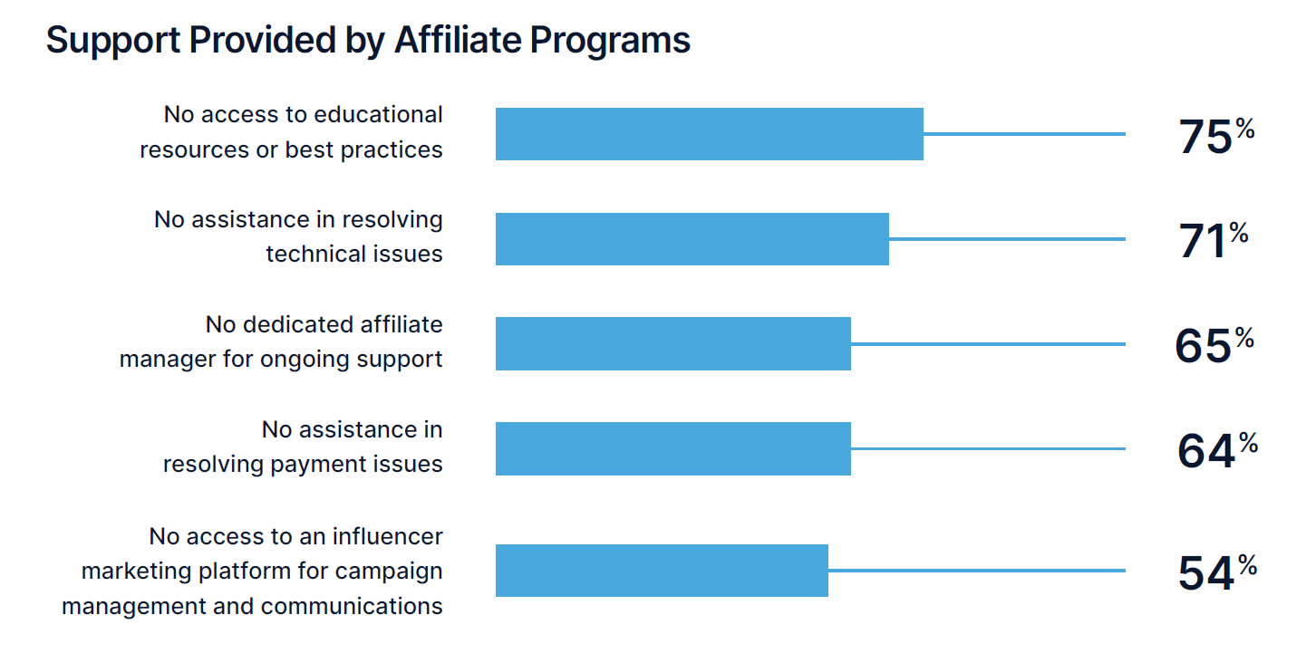 affiliate vs influencer stat 3
